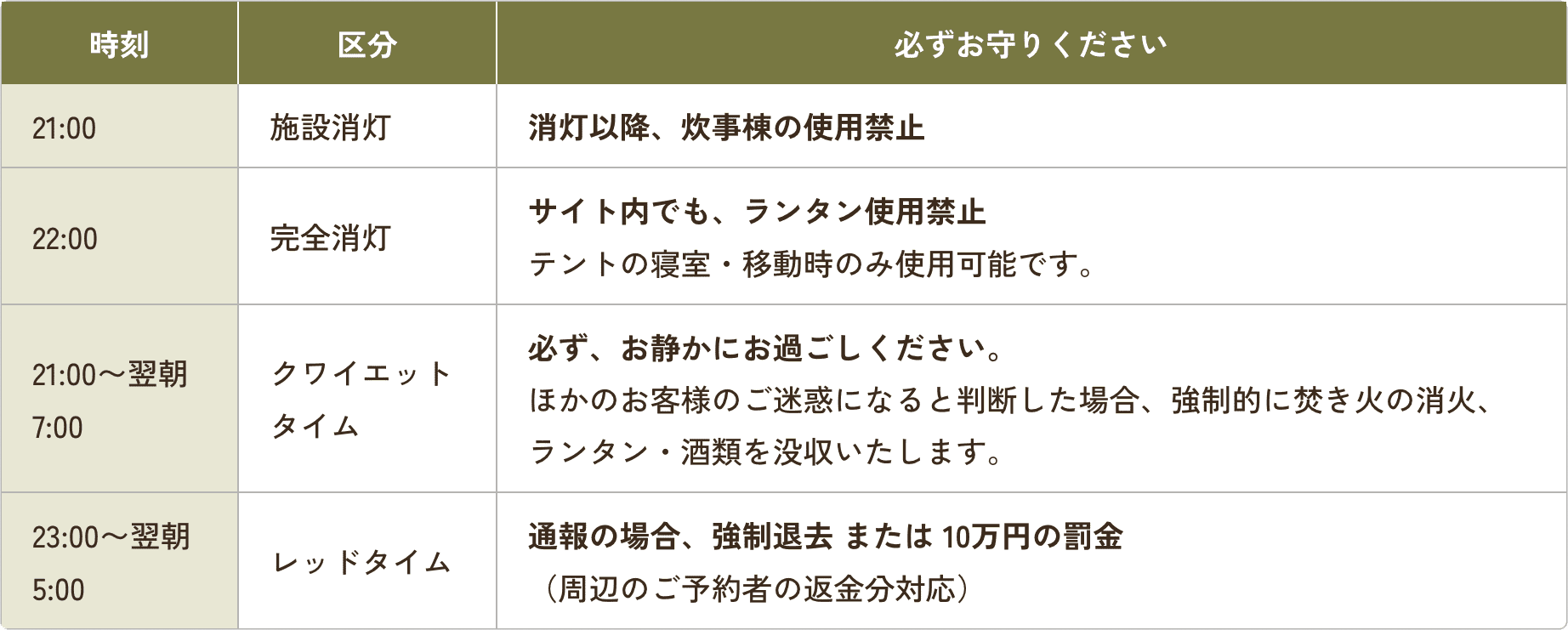 消灯時刻など