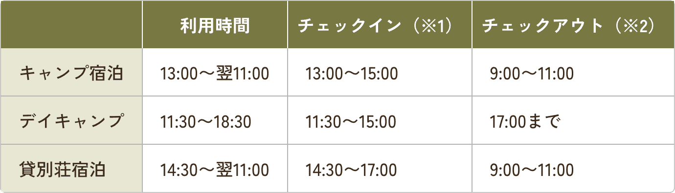 消灯時刻など